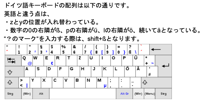 ドイツ語キーボードについて Sfcドイツ語研究室